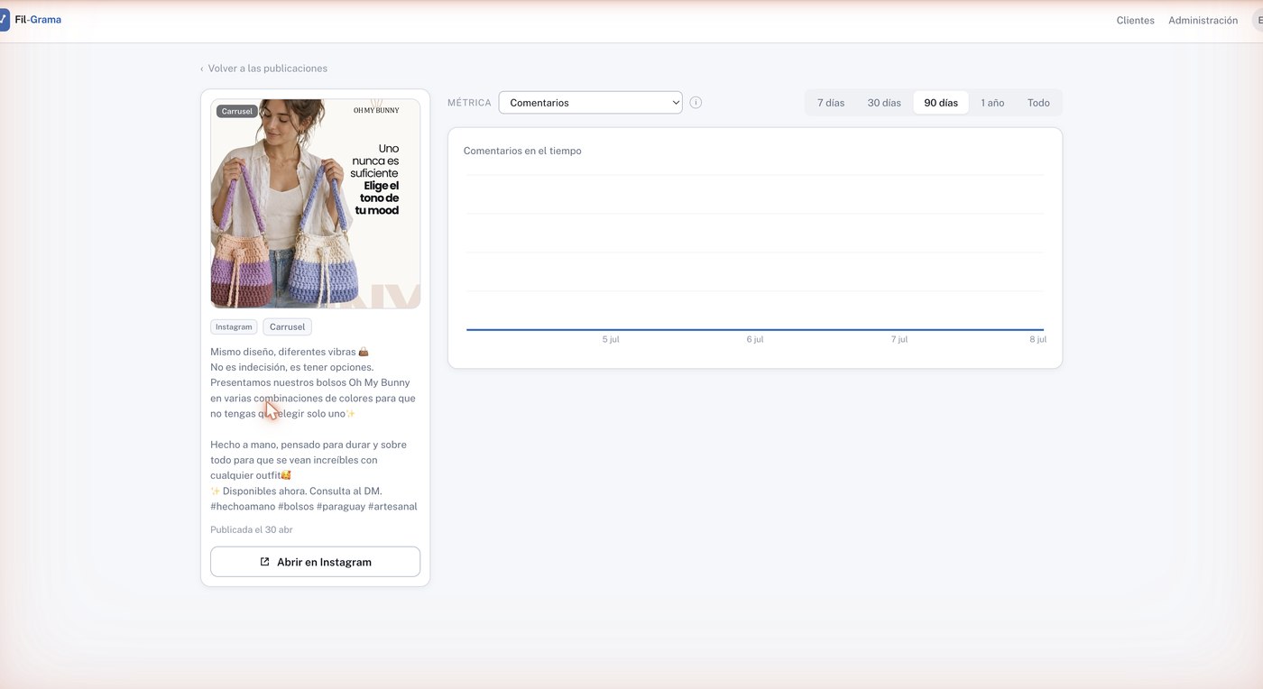 Detalle de una publicación de Instagram con su métrica de comentarios en el tiempo